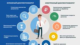 Что дает наличие аккаунта в Дятьково