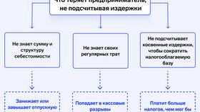 Что означает статья расходов в Дятьково