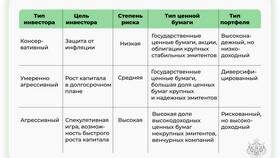 Что такое инвестиции: краткое определение в Дятьково