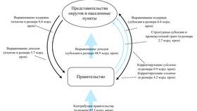 Что такое структурный доход в Дятьково