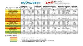 Что такое тариф плацкарты в ж/д билете в Дятьково