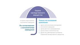 Что входит в состав наследственного имущества в Дятьково