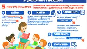 Что за организация ООО 