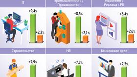 Что значит 2/3 от зарплаты в Дятьково