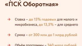 Что значит финансовая поддержка в Дятьково