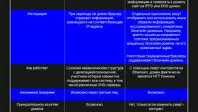 Как изменить домен электронной почты с .com на другой в Дятьково