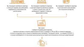 Как купить недвижимость в рассрочку в Дятьково