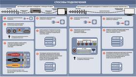Как настроить цифровую приставку DVB-T2 в Дятьково
