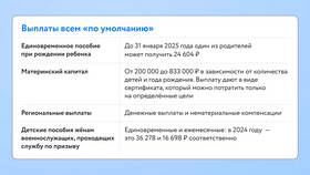 Как оформить выплаты по беременности и родам в Дятьково