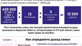 Как определить доход населения в Дятьково