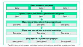 Как определить совокупный доход: методика расчета в Дятьково