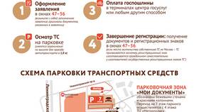 Как подать обращение в ГИБДД через Госуслуги в Дятьково
