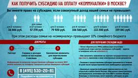 Как получить субсидию: пошаговая инструкция в Дятьково