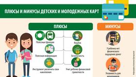 Как правильно пользоваться банковской картой в Дятьково