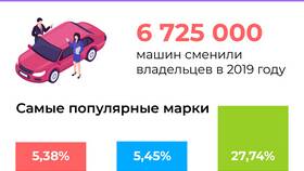 Как правильно выложить объявление о продаже автомобиля на Авито в Дятьково