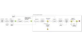 Как работает частичное досрочное погашение кредита в Дятьково