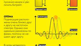 Как работает Мобайл в Дятьково
