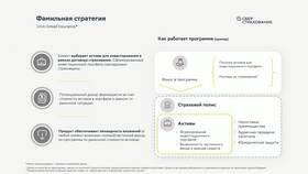 Как работает СберБанк в Дятьково