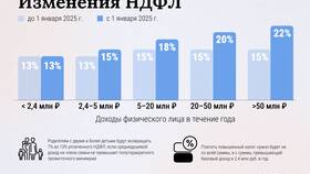 Как рассчитать подоходный налог 13% в Дятьково