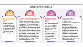 Как сдавать налоговую декларацию в 2025 году в Дятьково