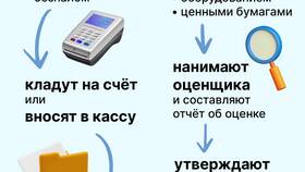 Как внести уставной капитал при открытии ООО в Дятьково