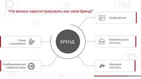 Как зарегистрировать товарный знак для ООО в Дятьково