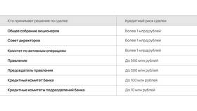 Кредит 10 10 10: что означает это предложение в Дятьково