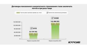 Пенсионный аннуитет: что это простыми словами в Дятьково