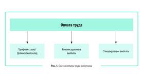 Премия как часть заработной платы в Дятьково