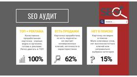 SEO карточки товара: что это в Дятьково
