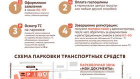 Сроки оказания услуг ЗАГС через Госуслуги в Дятьково